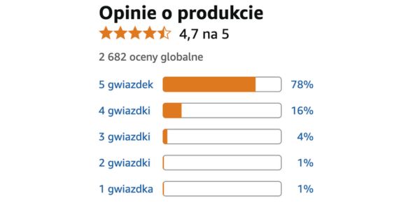Opinie osób, które już zaczęły zmianę